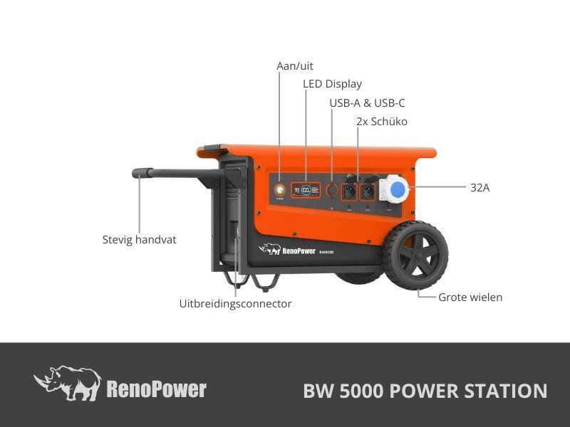 Renopower BW5000 Power Station